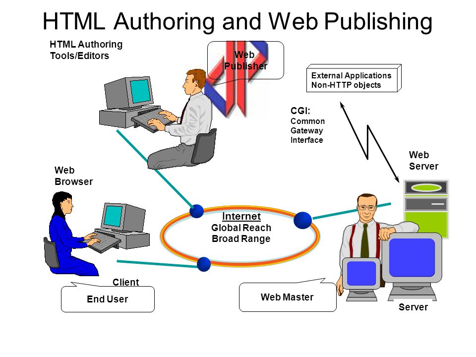 Authoring posting. Authoring Tools. Trinquette Publishing. Publish gtht.