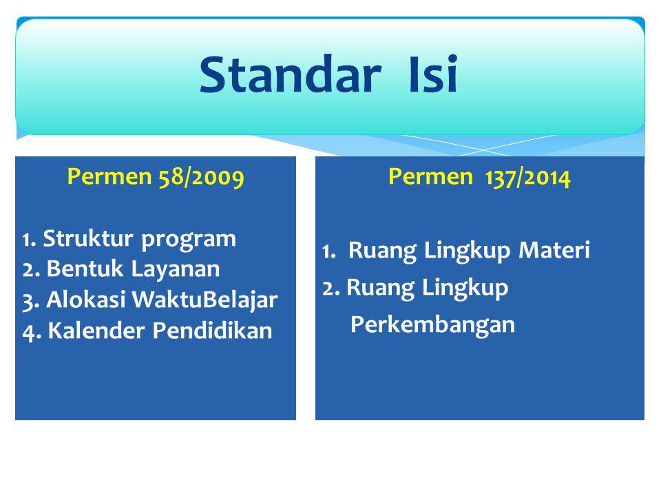 Standar Isi Permen 58/ Struktur program 2. Bentuk Layanan 3. Alokasi WaktuBelajar 4. Kalender Pendidikan