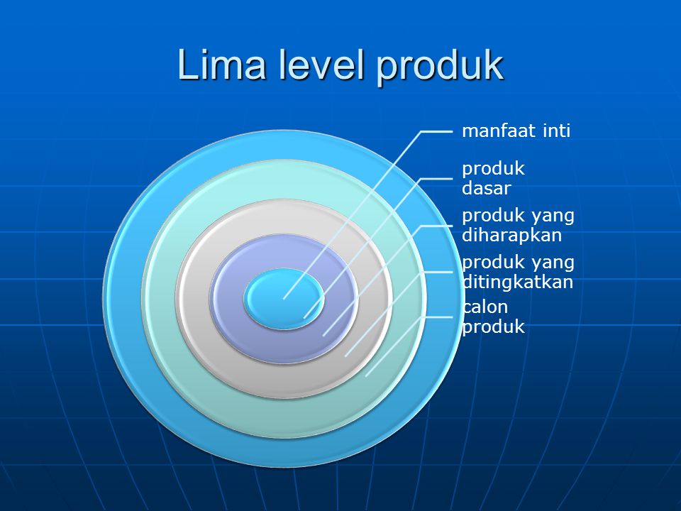Lima level produk manfaat inti produk dasar produk yang diharapkan