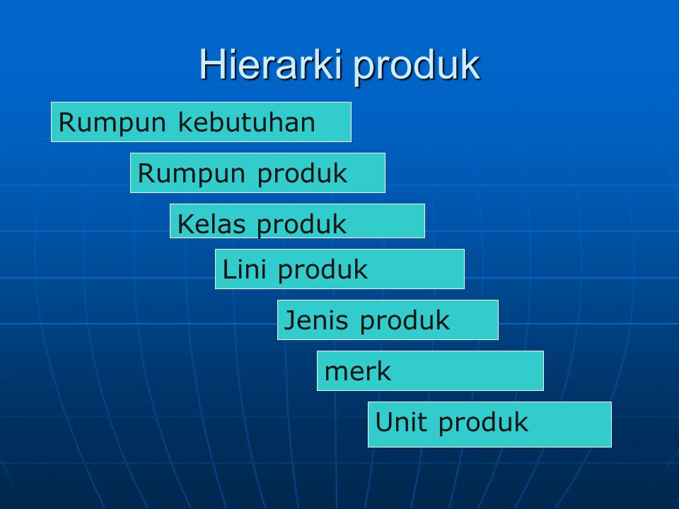 Hierarki produk Rumpun kebutuhan Rumpun produk Kelas produk
