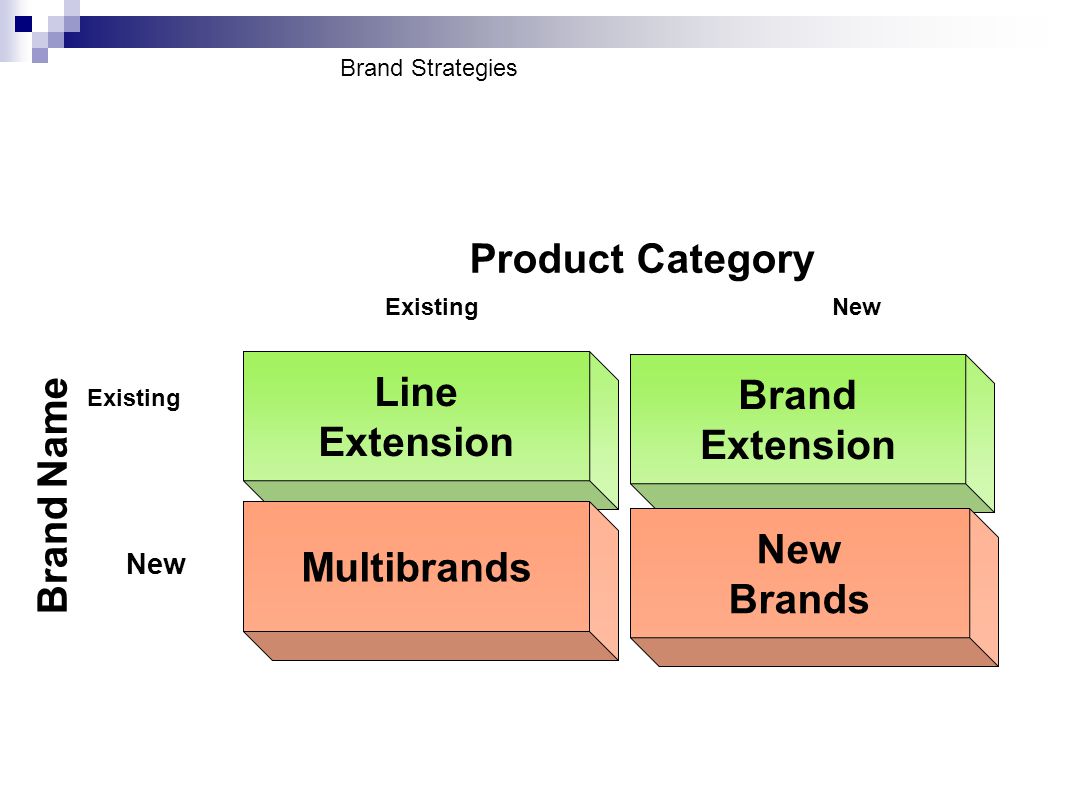 Line Extension маркетинг. Product categories. Brand Extension. Product category product.