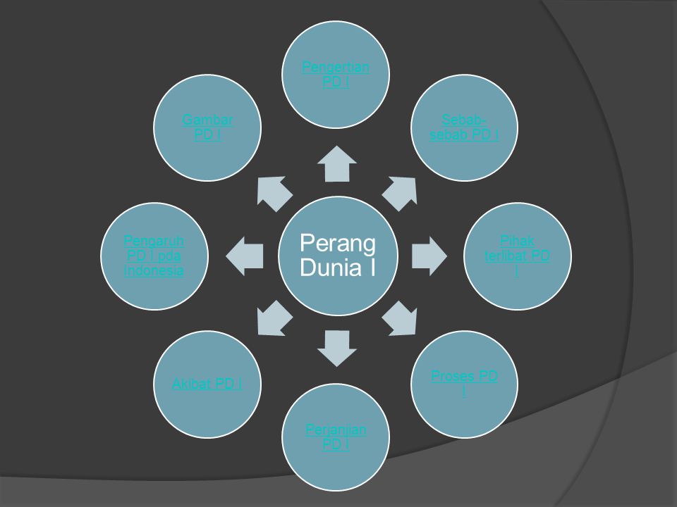 Pengaruh PD I pda Indonesia
