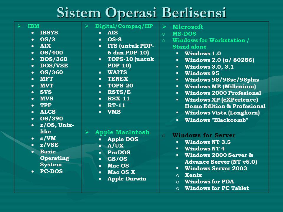Sistem Operasi Berlisensi