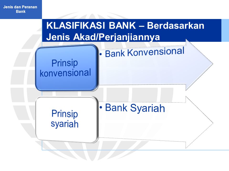  Produk  dan Jasa Bank JENIS DAN PERANAN BANK ppt download