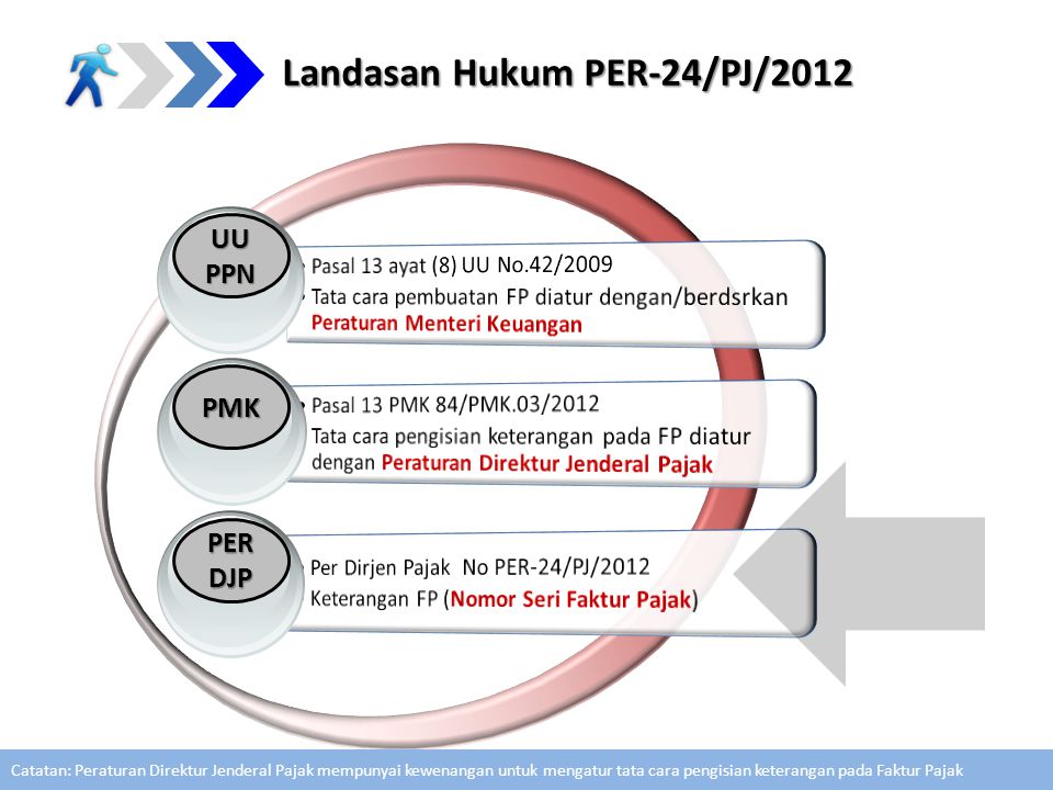 Landasan Hukum PER-24/PJ/2012