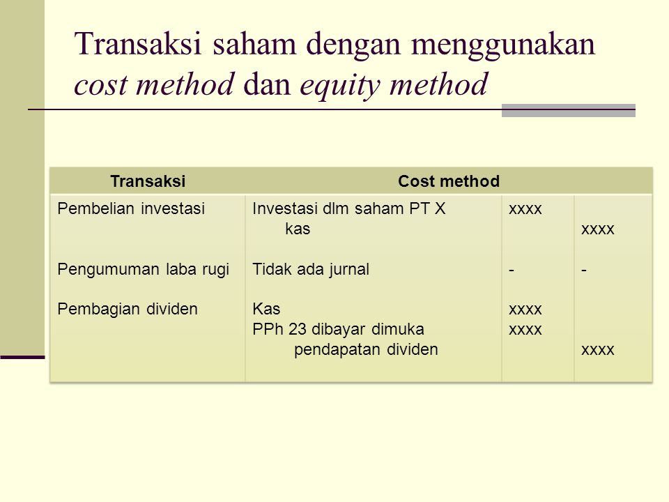 Transaksi saham dengan menggunakan cost method dan equity method