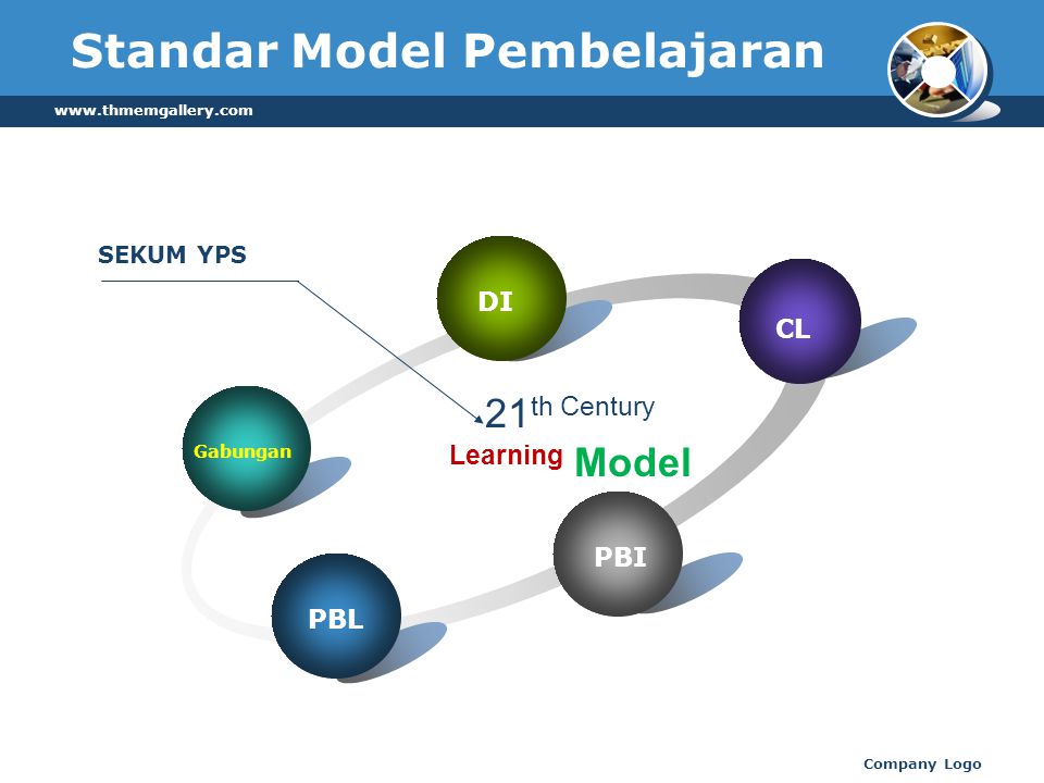 Standar Model Pembelajaran