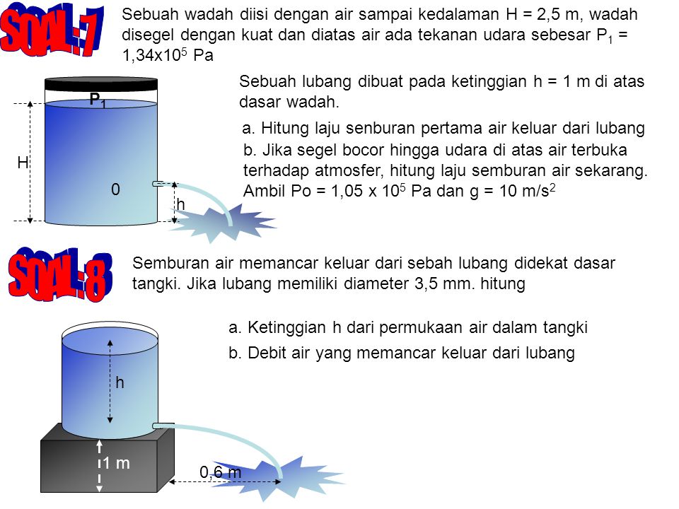Sebuah wadah diisi dengan air sampai kedalaman H = 2,5 m, wadah disegel dengan kuat dan diatas air ada tekanan udara sebesar P1 = 1,34x105 Pa