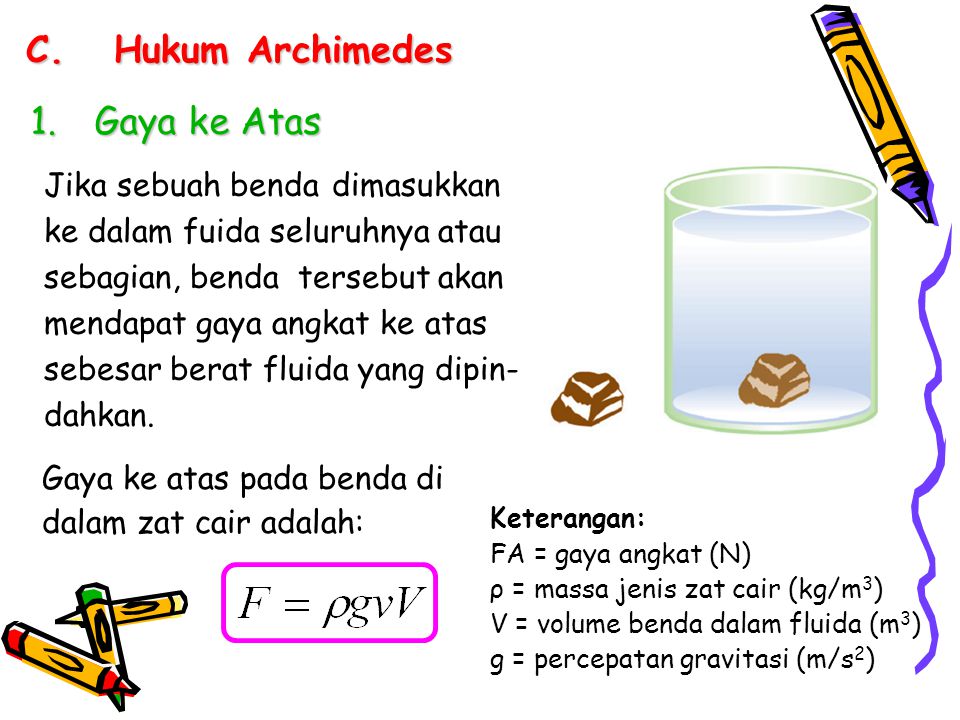Hukum Archimedes Gaya ke Atas