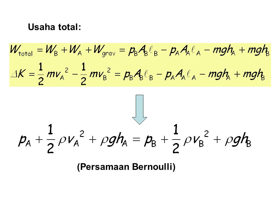 Usaha total: (Persamaan Bernoulli)
