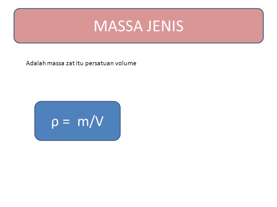 MASSA JENIS Adalah massa zat itu persatuan volume ρ = m/V