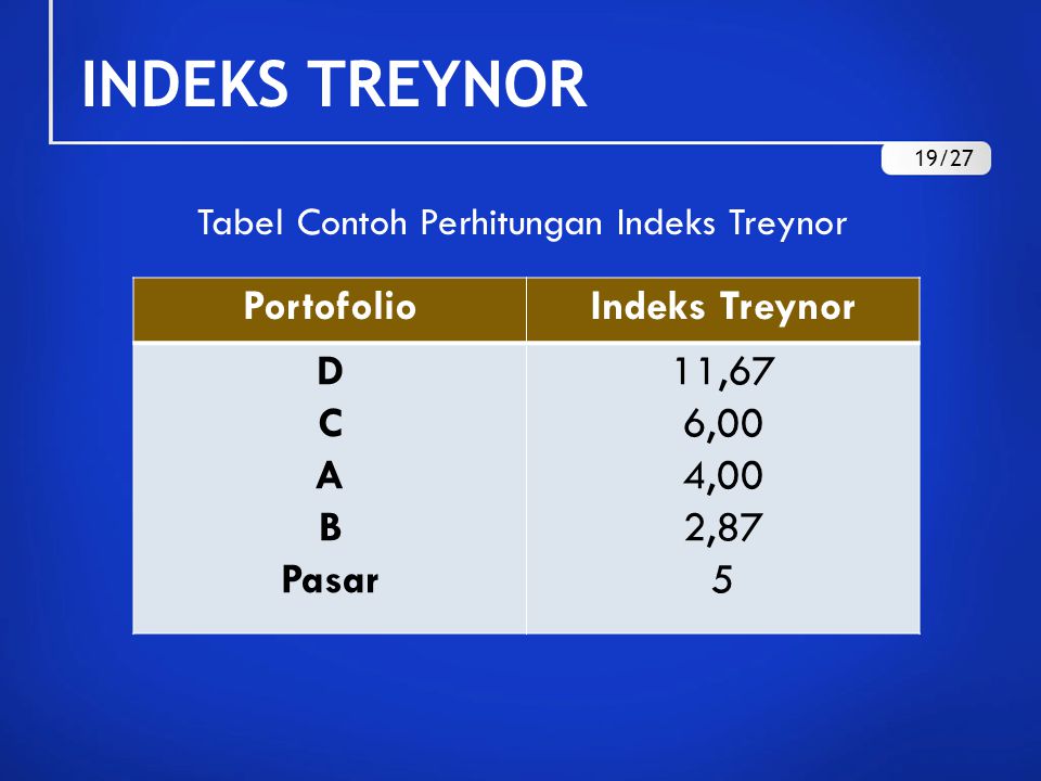 INDEKS TREYNOR Portofolio Indeks Treynor D C A B Pasar 11,67 6,00 4,00