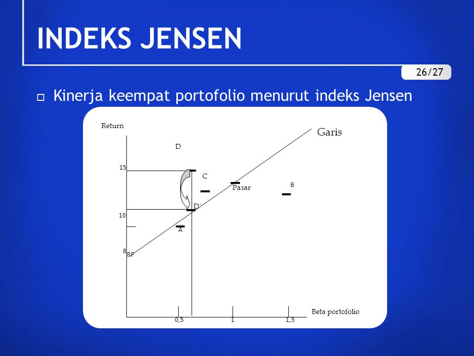 INDEKS JENSEN Kinerja keempat portofolio menurut indeks Jensen 26/27