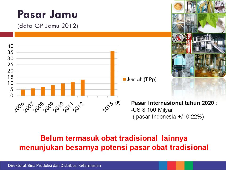 Pasar Jamu (data GP Jamu 2012)