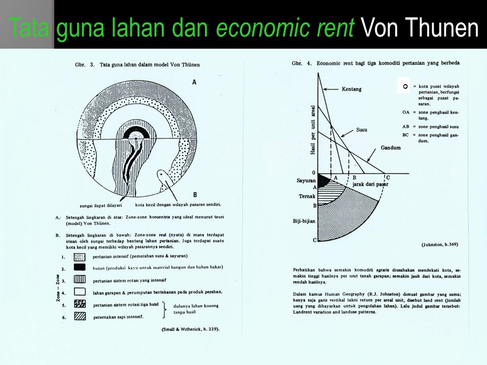 Tata guna lahan dan economic rent Von Thunen