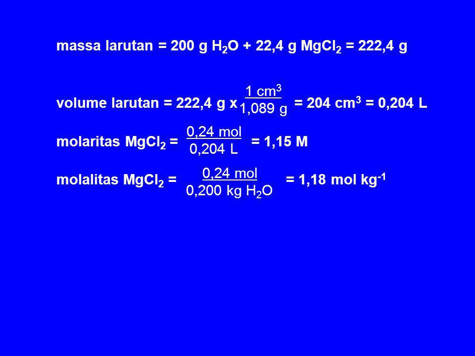 massa larutan = 200 g H2O + 22,4 g MgCl2 = 222,4 g