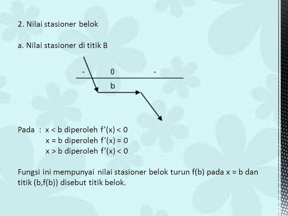 2. Nilai stasioner belok a. Nilai stasioner di titik B. Pada : x < b diperoleh f’(x) < 0. x = b diperoleh f’(x) = 0.