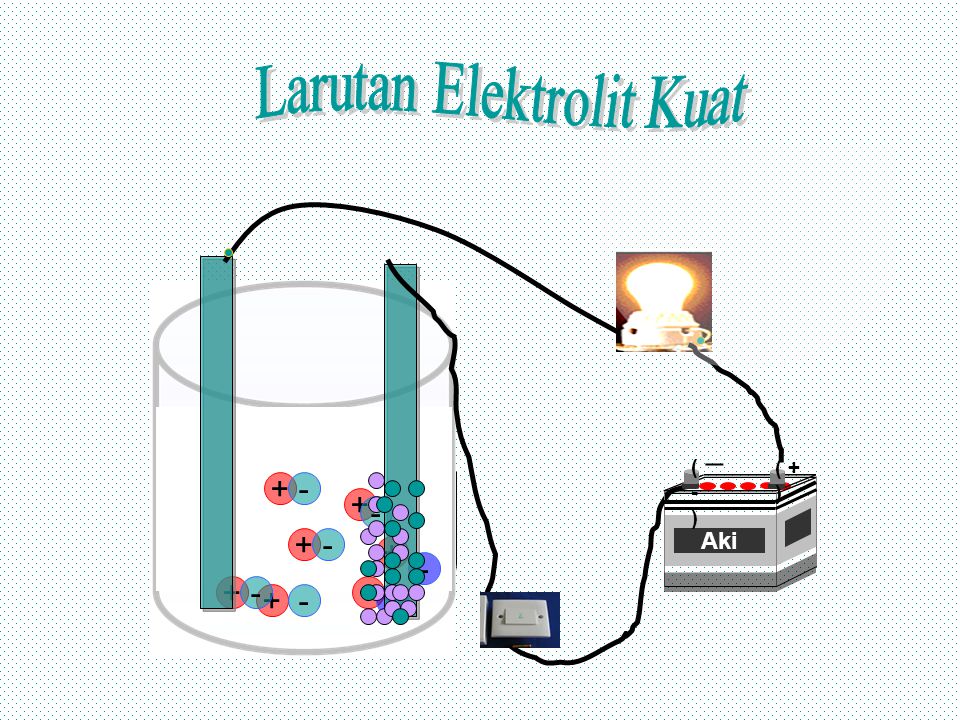 Larutan elektrolit dapat menghantarkan arus listrik karena