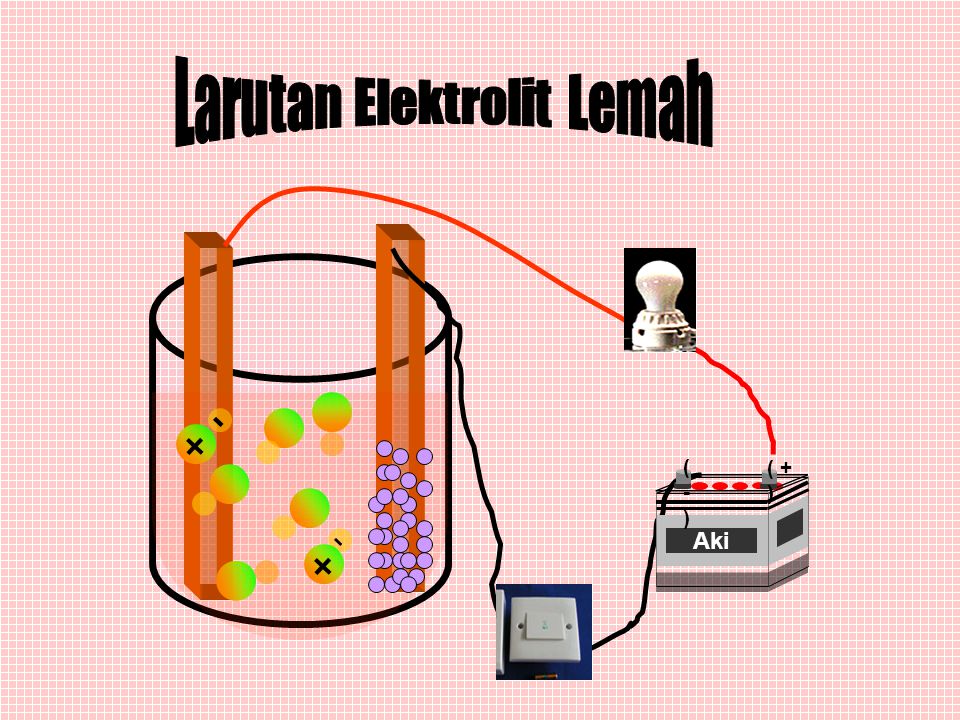 Larutan Elektrolit Lemah