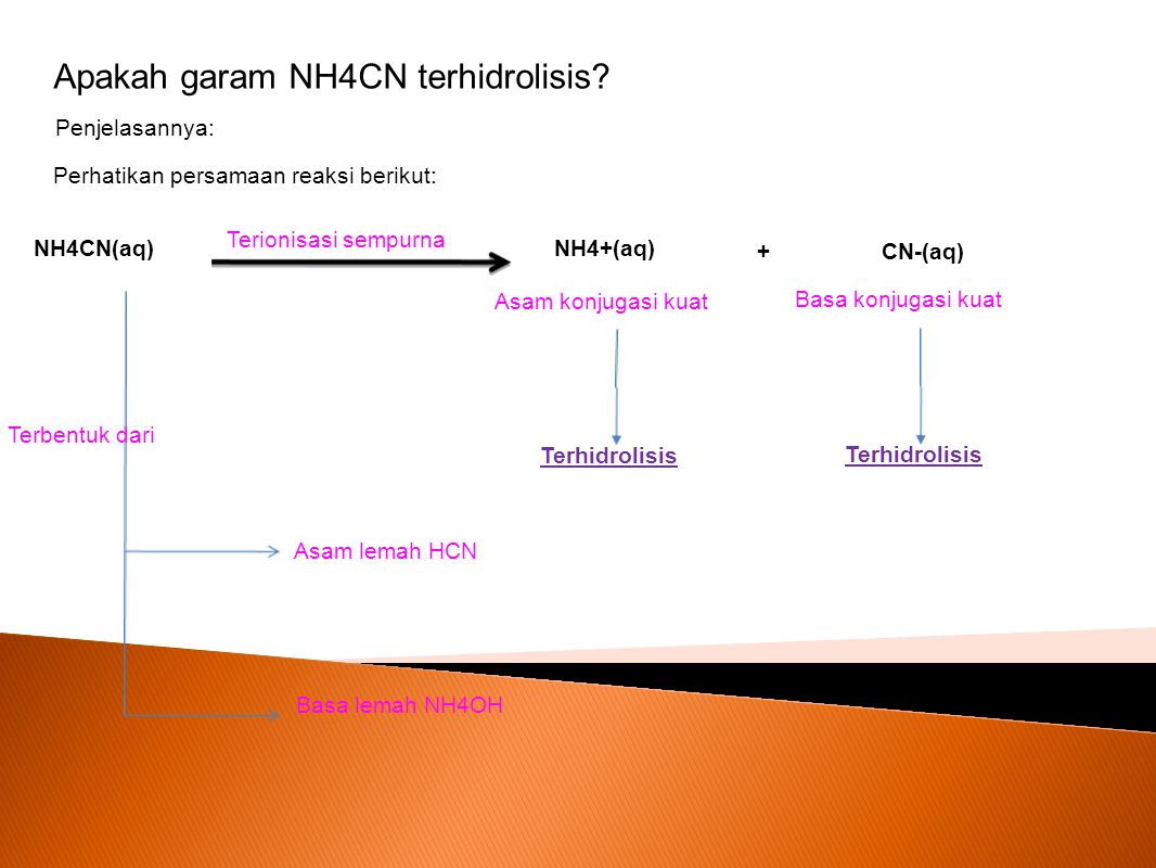 Apakah garam NH4CN terhidrolisis