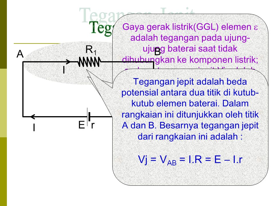 Tegangan Jepit E = I.( R + r ) R1 B A I Vj = VAB = I.R = E – I.r E r I