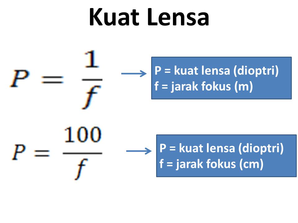 Kuat Lensa P = kuat lensa (dioptri) f = jarak fokus (m)