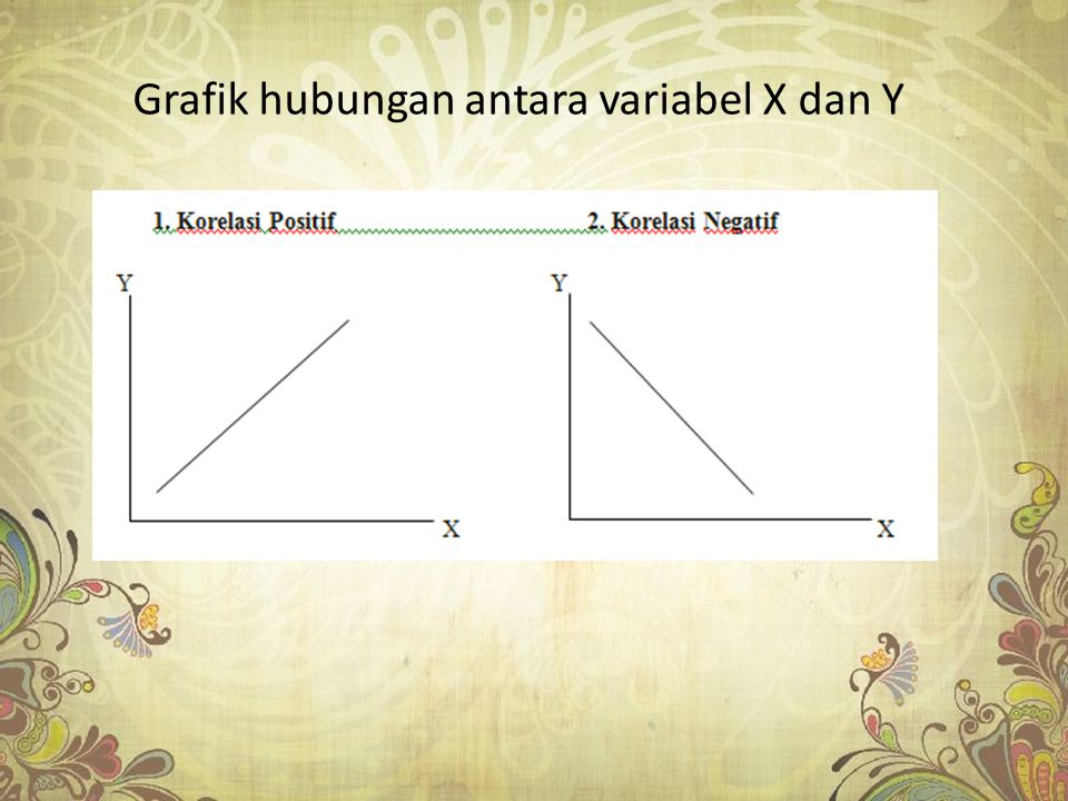 Grafik hubungan antara variabel X dan Y