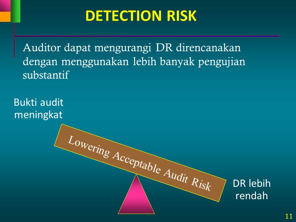 Lowering Acceptable Audit Risk