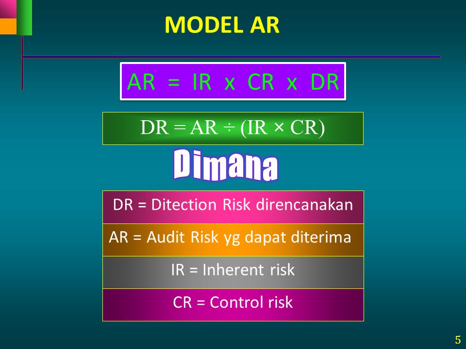 MODEL AR AR = IR x CR x DR DR = AR ÷ (IR × CR) Dimana