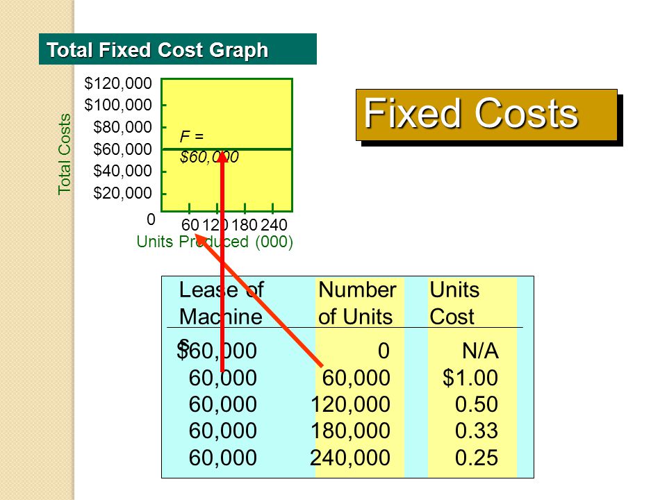 Fixed costs. Critical Mach number.