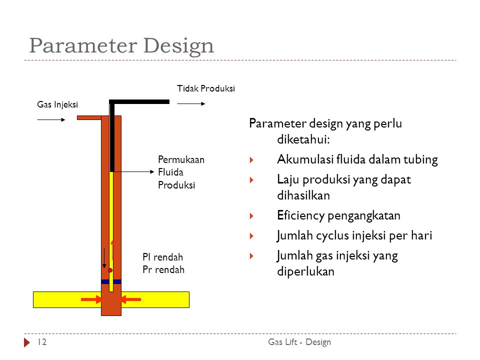 Parameter design. Gas Lift. Intermittent-Flow Gas Lift. Intermediate Gas Lift. Gas Lift method.