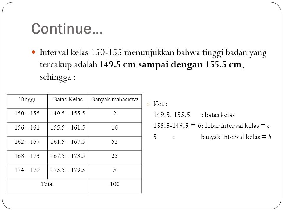 Continue… Interval kelas menunjukkan bahwa tinggi badan yang tercakup adalah cm sampai dengan cm, sehingga :