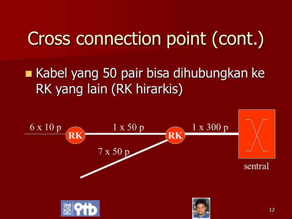 Live connection. Cross connection. Point 1 connection. Cross-connected. Connection points.
