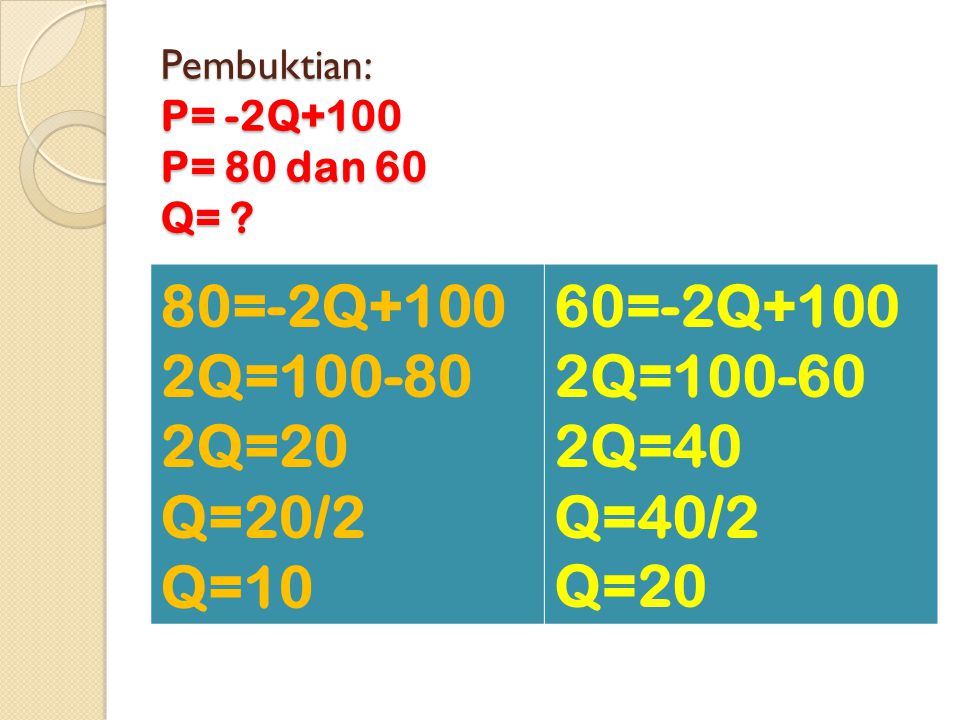 Pembuktian: P= -2Q+100 P= 80 dan 60 Q=