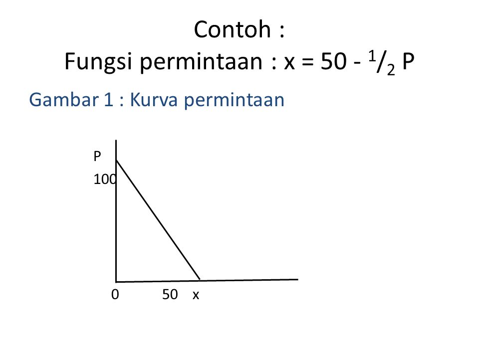 Contoh : Fungsi permintaan : x = /2 P