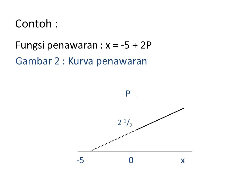 Contoh : Fungsi penawaran : x = P Gambar 2 : Kurva penawaran P