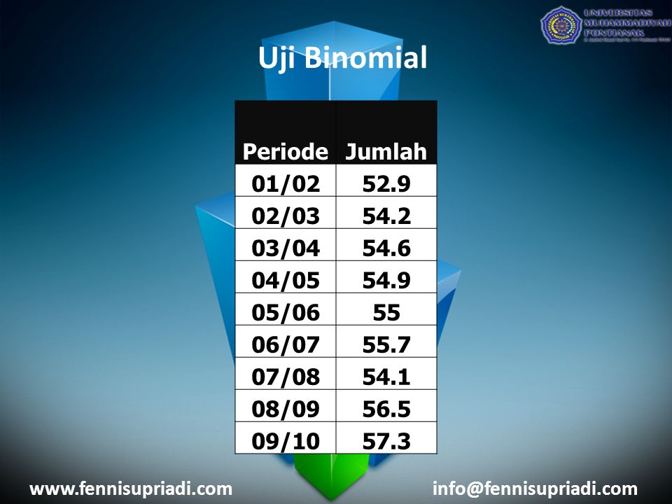 Uji Binomial Periode Jumlah 01/ / / /05
