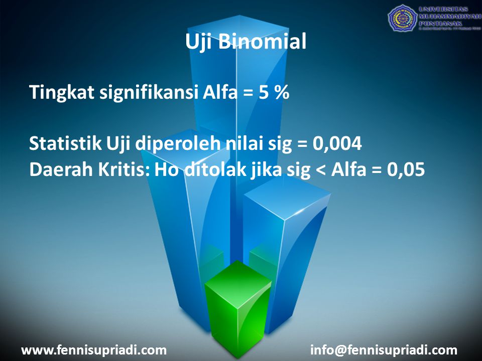 Uji Binomial Tingkat signifikansi Alfa = 5 %