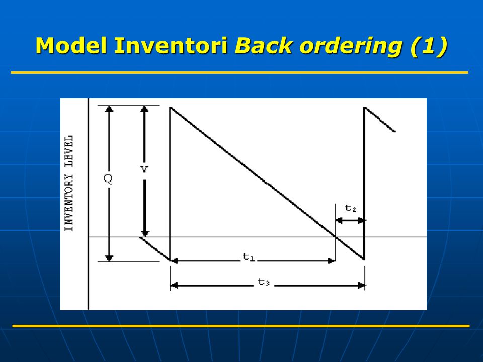 Model Inventori Back ordering (1)