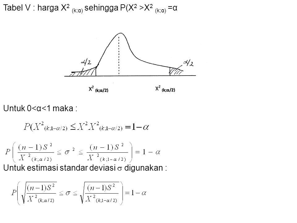 Tabel V : harga X2 (k;α) sehingga P(X2 >X2 (k;α) =α