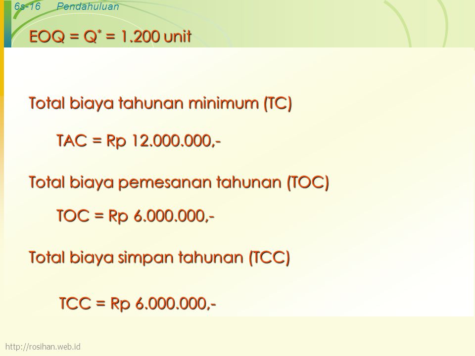 Total biaya tahunan minimum (TC)