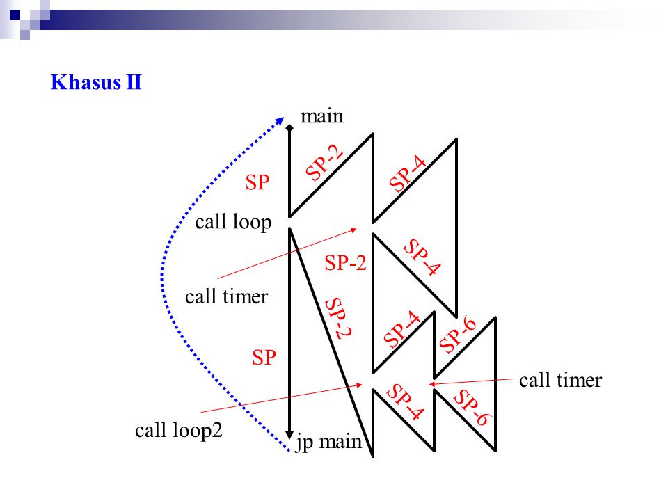 Основы sp02. Call me loop. Main loop Call procedure.