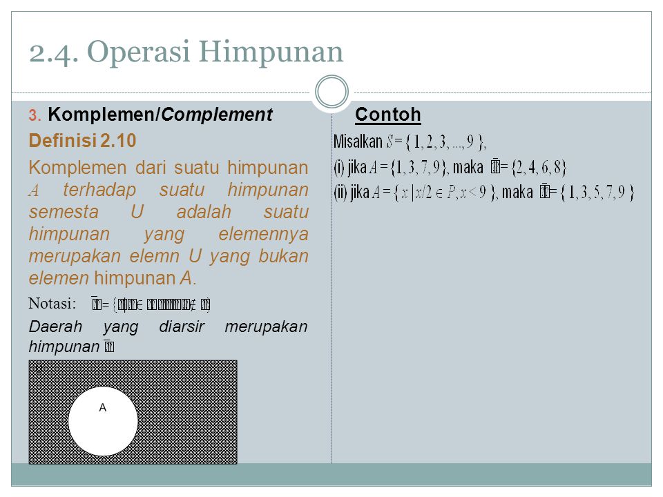 2.4. Operasi Himpunan Komplemen/Complement Definisi 2.10
