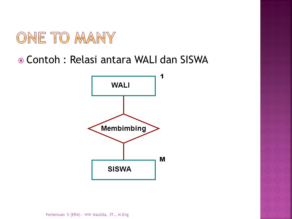One to many Contoh : Relasi antara WALI dan SISWA WALI Membimbing