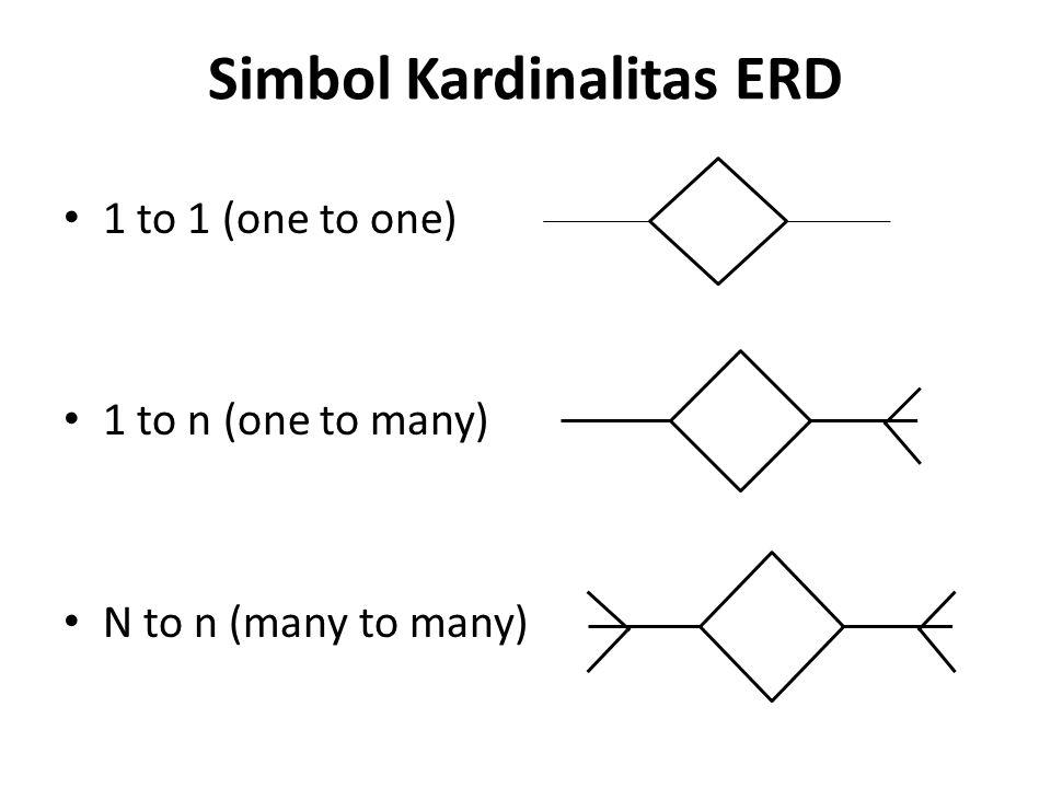 Simbol Kardinalitas ERD