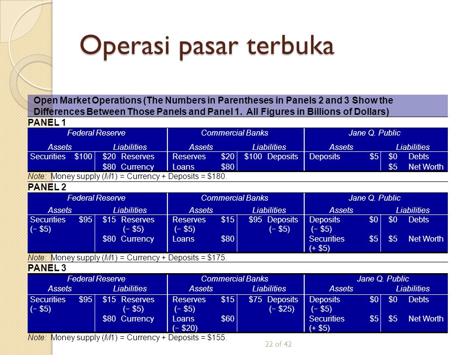 Public asset. Reserve currency timeline. T account deposits, Reserves, loans.