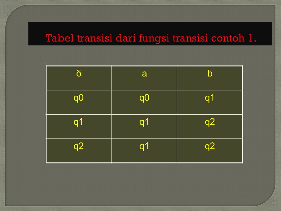 Tabel transisi dari fungsi transisi contoh 1.