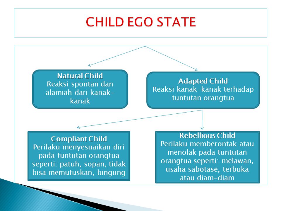 CHILD EGO STATE Natural Child