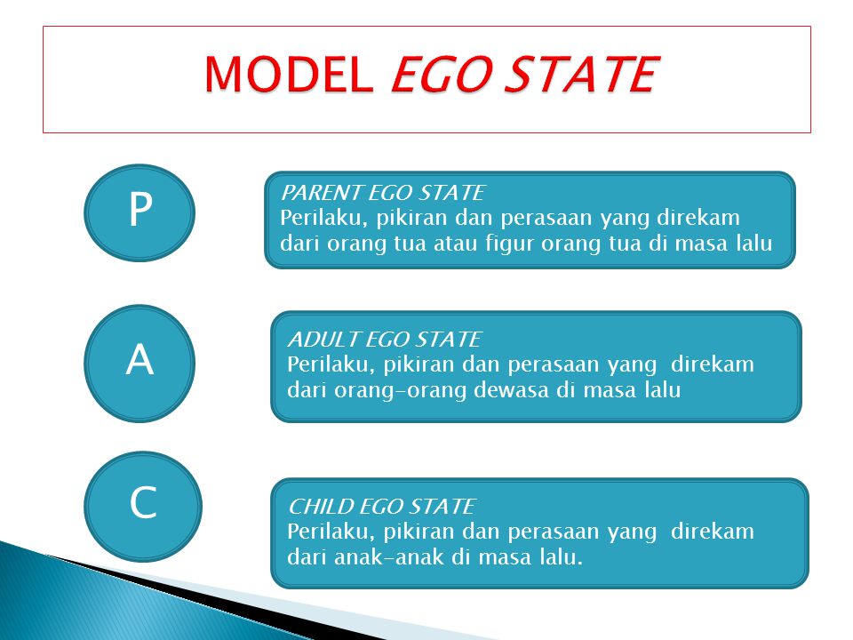 MODEL EGO STATE P A C PARENT EGO STATE