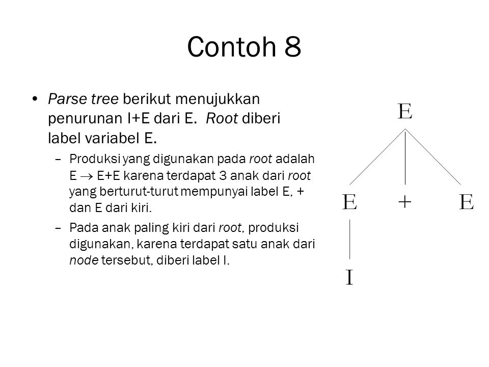 Contoh 8 Parse tree berikut menujukkan penurunan I+E dari E. Root diberi label variabel E.